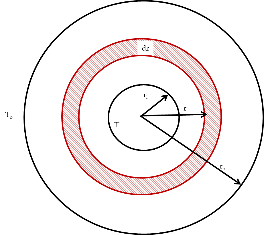fihure-3